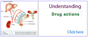 PPT ON DRUG-ACTIONS